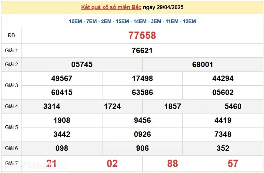Trực tiếp kết quả xổ số miền Bắc thứ 4 ngày 30/04/2025 - dự đoán XSMB 30/4/2025