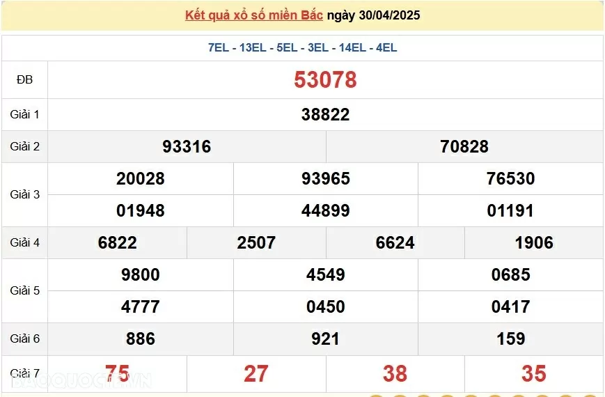 Trực tiếp kết quả xổ số miền Bắc thứ 4 ngày 30/04/2025 - dự đoán XSMB 30/4/2025