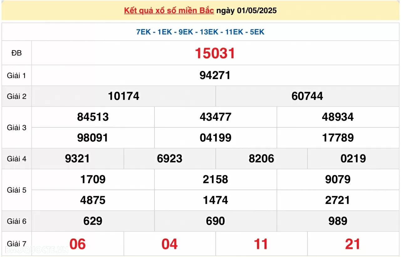 Trực tiếp kết quả xổ số miền Bắc thứ 6 ngày 02/05/2025 - dự đoán XSMB 2/5/2025