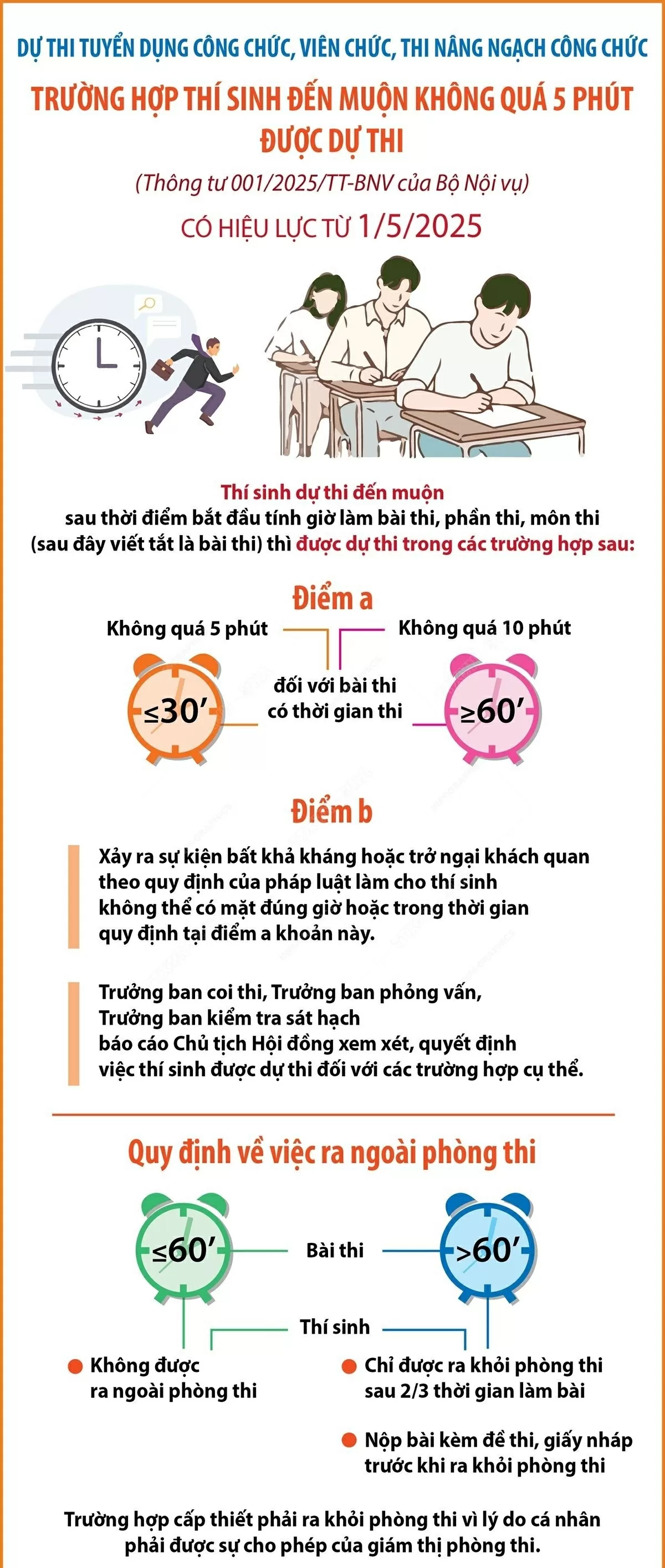 Điều kiện dự thi công chức, viên chức