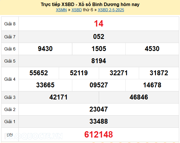 Trực tiếp xổ số Bình Dương ngày 02 tháng 05 năm 2025 - XSBD 2/5/2025