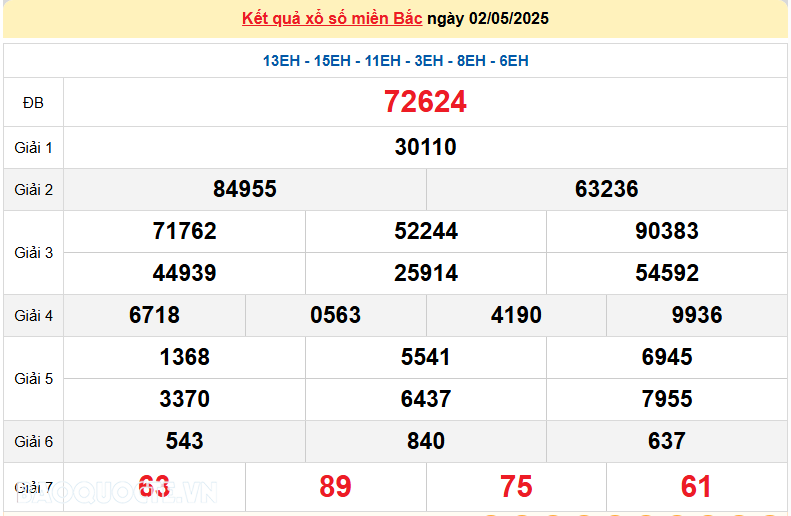 XSMB 4/5, kết quả xổ số miền Bắc Chủ Nhật ngày 4/5/2025. dự đoán XSMB 4/5/2025