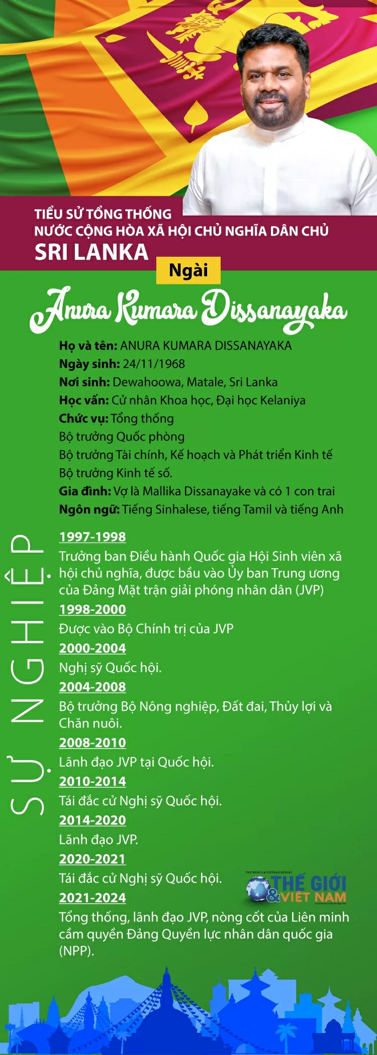 Tiểu sử Tổng thống Sri Lanka Kumara Dissanayaka