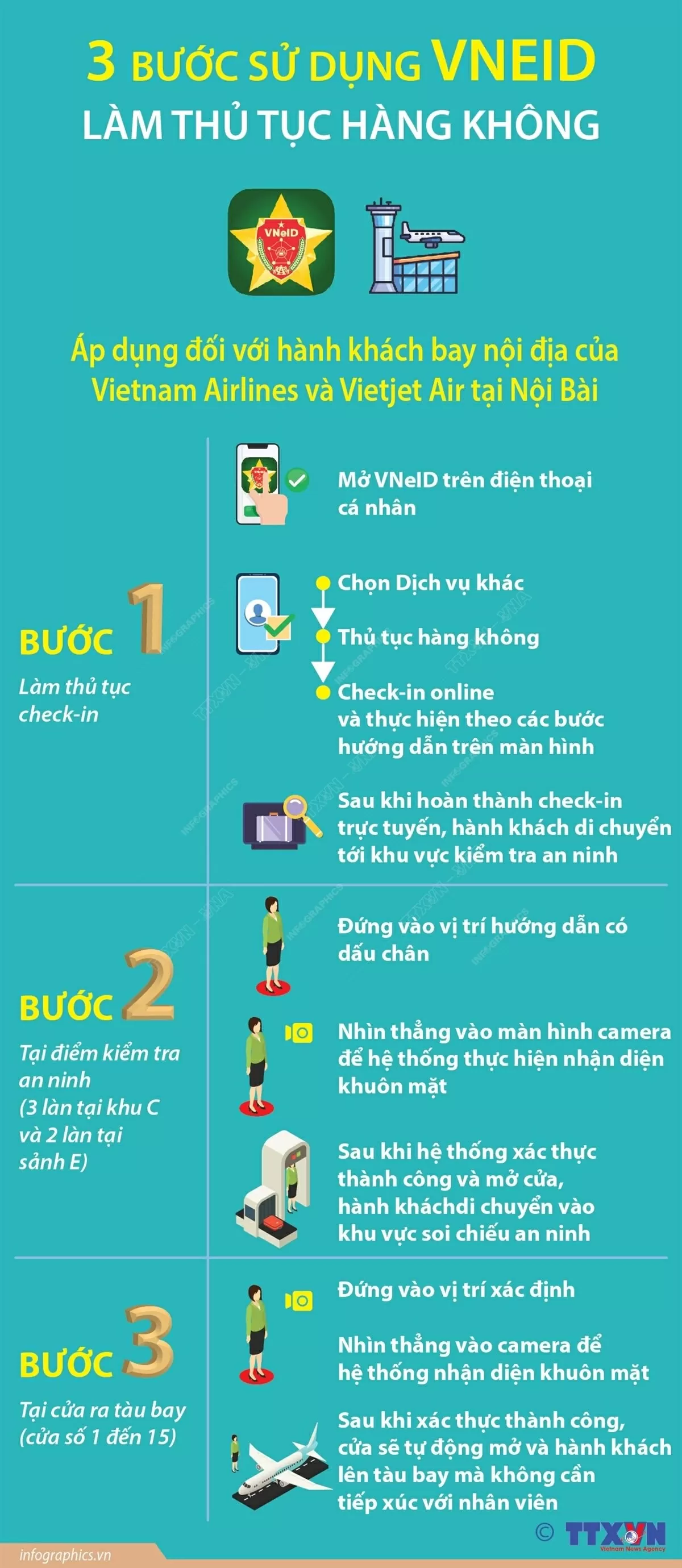 3 bước sử dụng VNeID làm thủ tục hàng không tại Cảng hàng không quốc tế Nội Bài