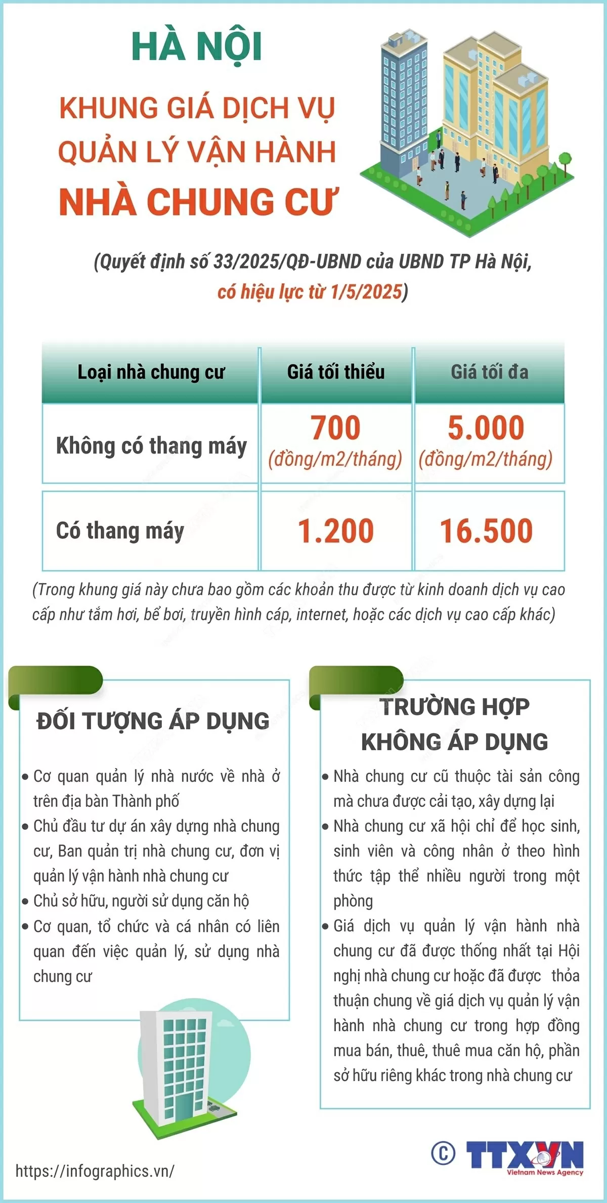Khung giá dịch vụ quản lý vận hành nhà chung cư ở Hà Nội