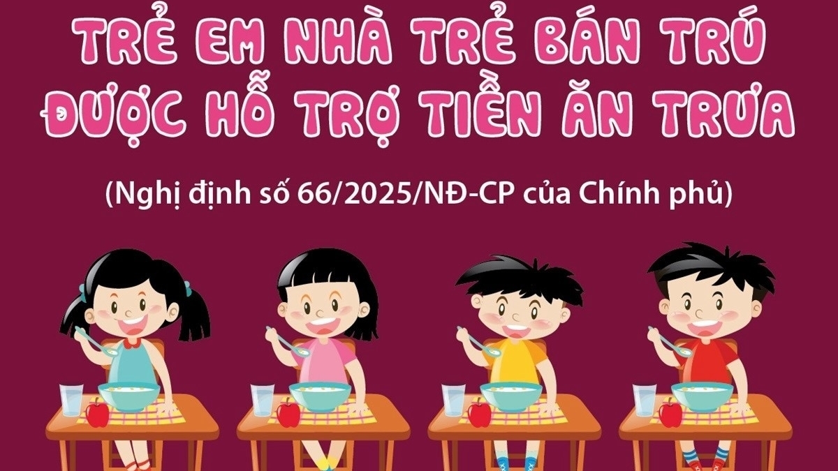 Trẻ em nhà trẻ bán trú được hỗ trợ tiền ăn trưa từ ngày 1/5