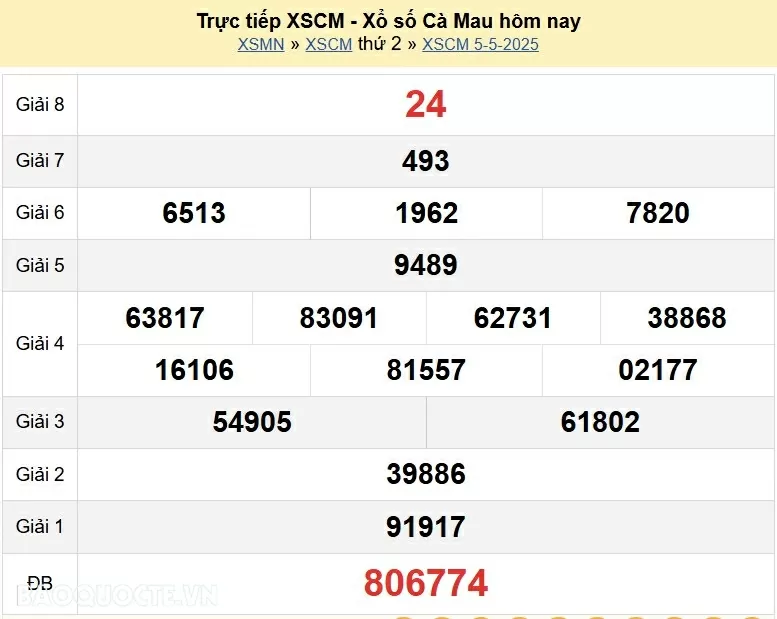 XSCM 12/5, kết quả xổ số Cà Mau thứ 2 ngày 12/5/2025. xổ số Cà Mau ngày 12 tháng 5