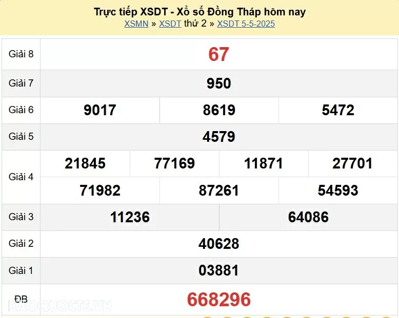 XSDT 12/5, kết quả xổ số Đồng Tháp thứ 2 ngày 12/5/2025. xổ số Đồng Tháp ngày 12 tháng 5 XSDT 12/5, kết quả xổ số Đồng Tháp thứ 2 ngày 12/5/2025. xổ số Đồng Tháp ngày 12 tháng 5