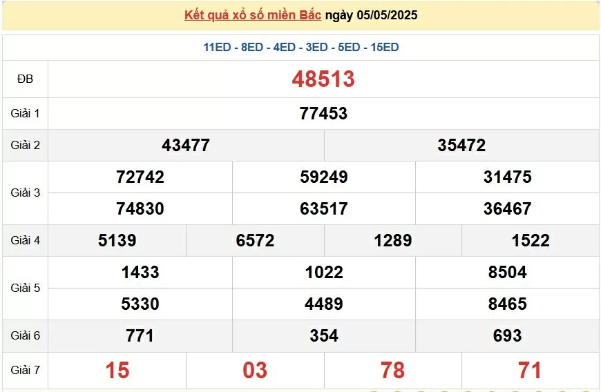 XSMB 7/5, kết quả xổ số miền Bắc thứ 4 ngày 7/5/2025. dự đoán SXMB 7/5/2025