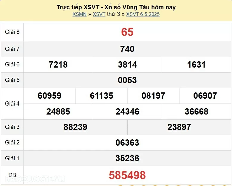 XSVT 13/5, trực tiếp kết quả xổ số Vũng Tàu hôm nay 13/5/2025. xổ số Vũng Tàu ngày 13 tháng 5 XSVT 13/5, trực tiếp kết quả xổ số Vũng Tàu hôm nay 13/5/2025. xổ số Vũng Tàu ngày 13 tháng 5
