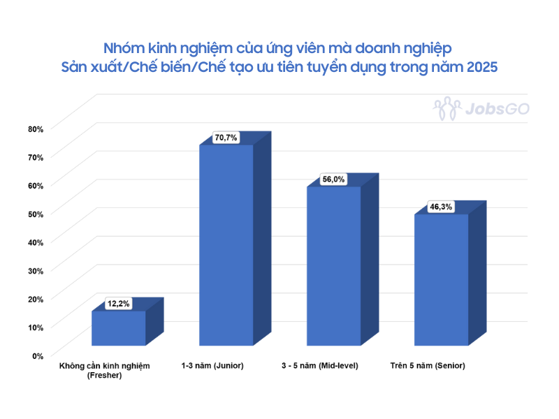 Xu hướng tuyển dụng ngành sản xuất 2025: Giữ ổn định để chuyển mình
