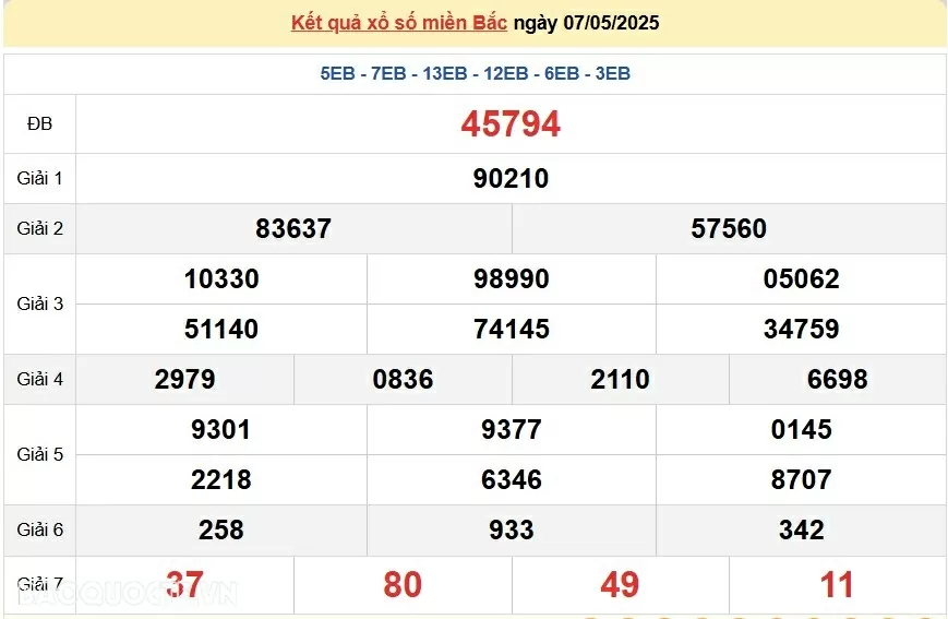 Trực tiếp, dự đoán kết quả xổ số miền Bắc thứ 4 ngày 7/5/2025 - dự đoán XSMB 7/5/2025