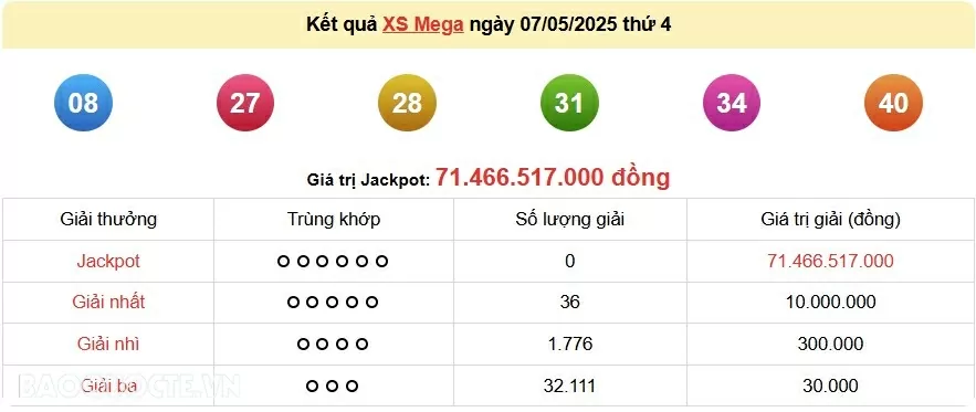 Vietlott 8/5, kết quả xổ số Vietlott Power thứ 5 ngày 8/5/2025. xổ số Power 655 hôm nay