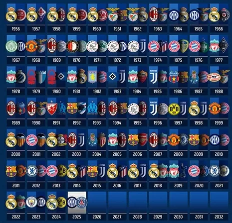 Trận chung kết kỳ lạ của Champions League 2024/25 Trận chung kết kỳ lạ của Champions League 2024/25