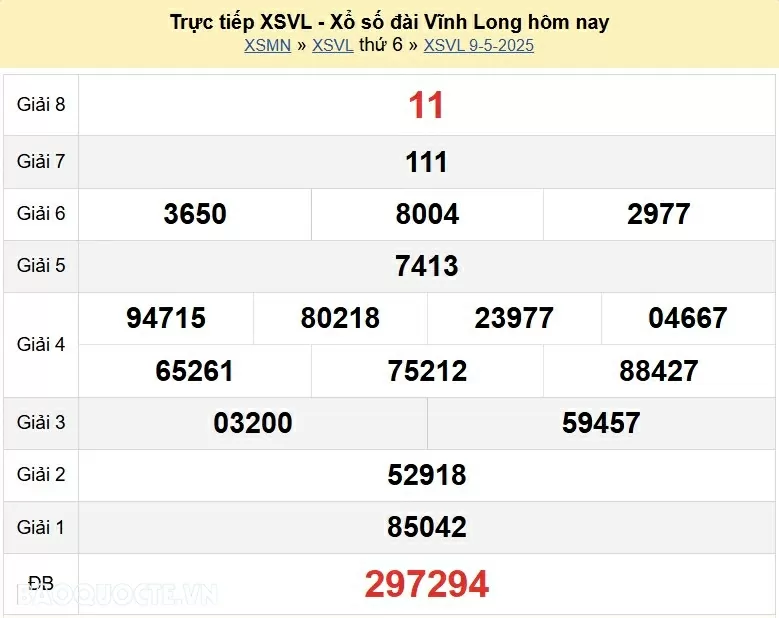 Trực tiếp kết quả xổ số Vĩnh Long ngày 9 tháng 5 năm 2025 - XSVL 9/5/2025
