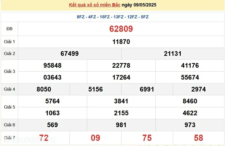 XSMB 11/5, kết quả xổ số miền Bắc Chủ Nhật 11/5/2025. dự đoán SXMB 11/5/2025 XSMB 11/5, kết quả xổ số miền Bắc Chủ Nhật 11/5/2025. dự đoán SXMB 11/5/2025