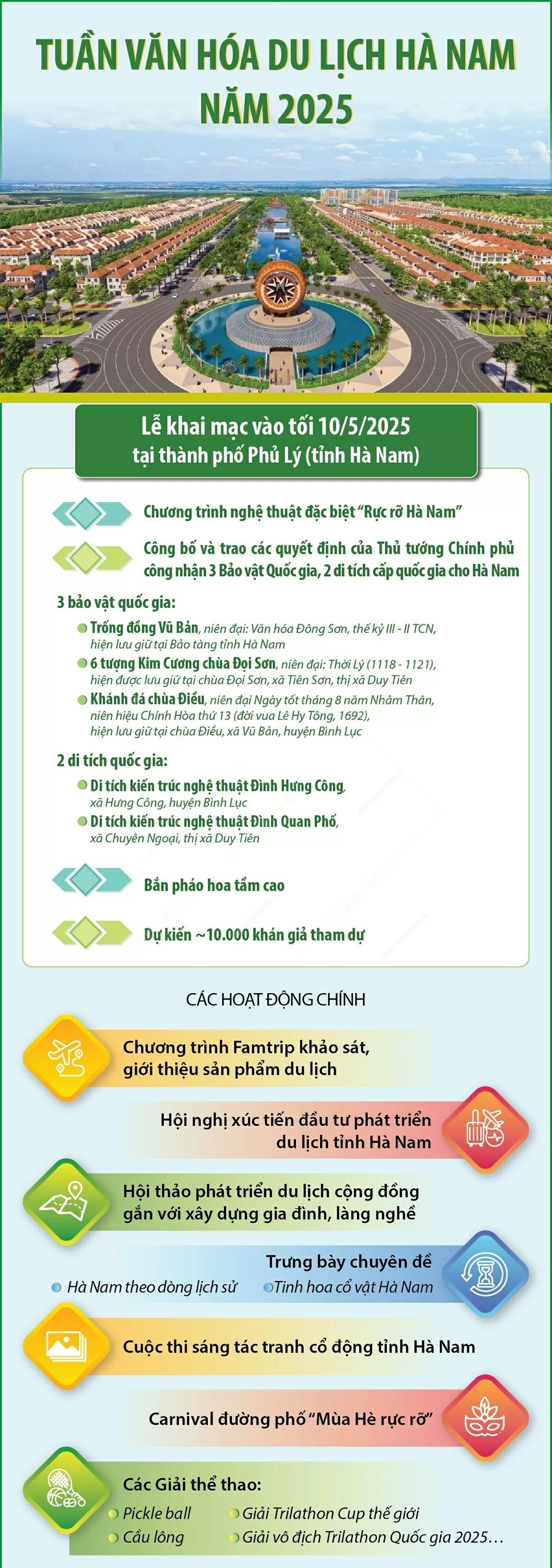 Tuần Văn hóa Du lịch Hà Nam năm 2025