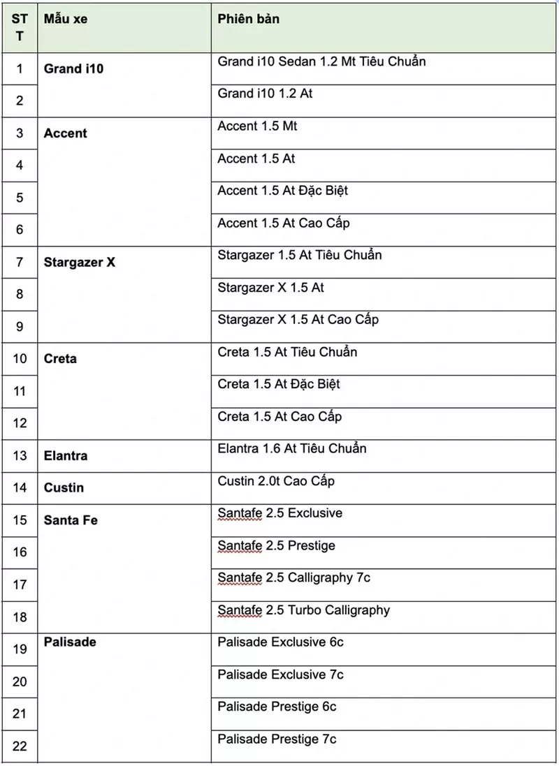 Có 8 mẫu xe được Hyundai áp dụng chương trình ưu đãi lệ phí trước bạ tại các đại lý ủy quyền trên toàn quốc