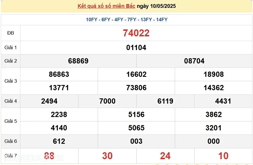 Dự đoán XSMB 11/5/2025 trực tiếp kết quả xổ số miền Bắc Chủ nhật 11/5/2025