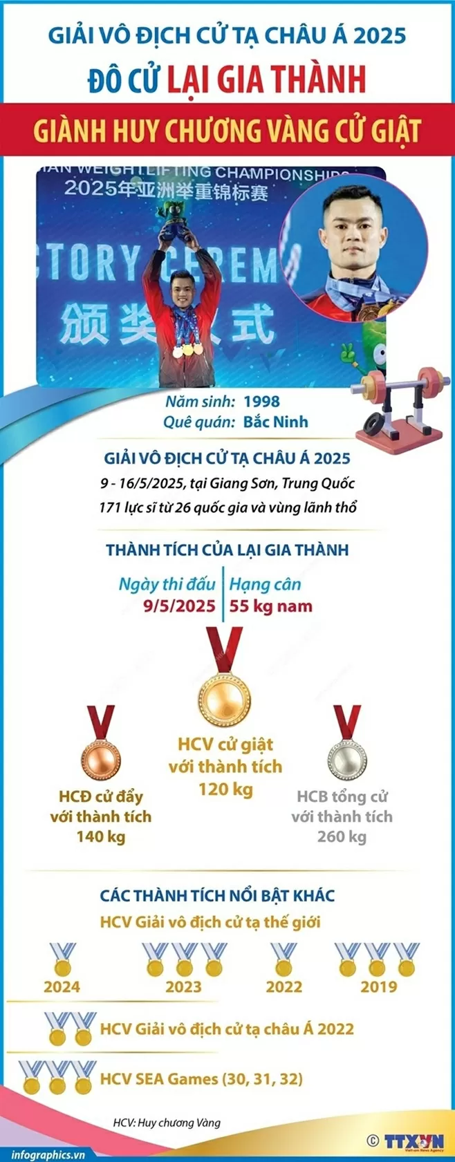 cử tạ cử tạ