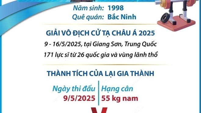 Đô cử Lại Gia Thành giành 3 huy chương giải cử tạ châu Á 2025
