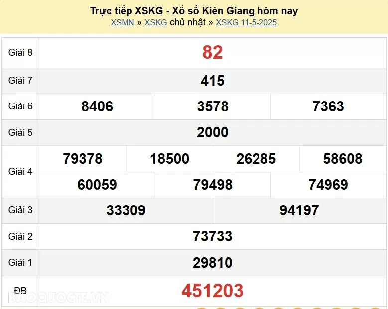 Trực tiếp kết quả xổ số Kiên Giang hôm nay 18/5/2025 - XSKG 18/5 - xổ số Kiên Giang ngày 18 tháng 5 Trực tiếp kết quả xổ số Kiên Giang hôm nay 18/5/2025 - XSKG 18/5 - xổ số Kiên Giang ngày 18 tháng 5