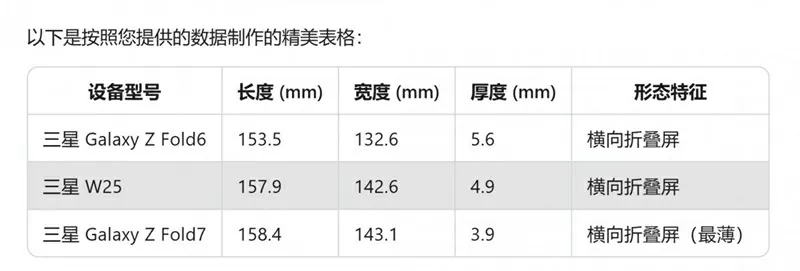 Kích thước đầy đủ của Galaxy Z Fold7 Kích thước đầy đủ của Galaxy Z Fold7