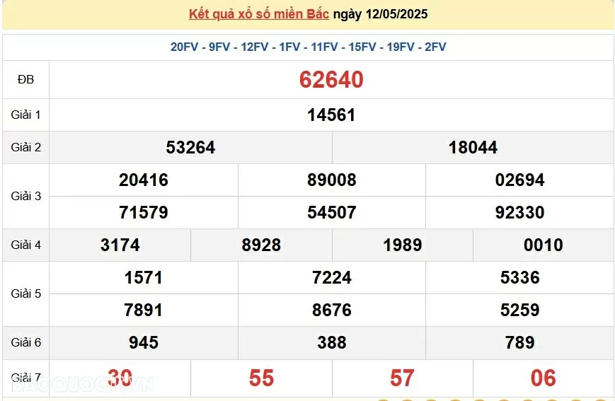 XSMB 14/5, kết quả xổ số miền Bắc thứ 4 ngày 14/5/2025. dự đoán SXMB 14/5/2025