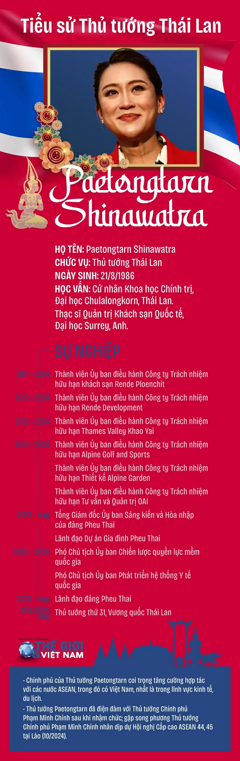 Tiểu sử Thủ tướng Thái Lan Paetongtarn Shinawatra Tiểu sử Thủ tướng Thái Lan Paetongtarn Shinawatra