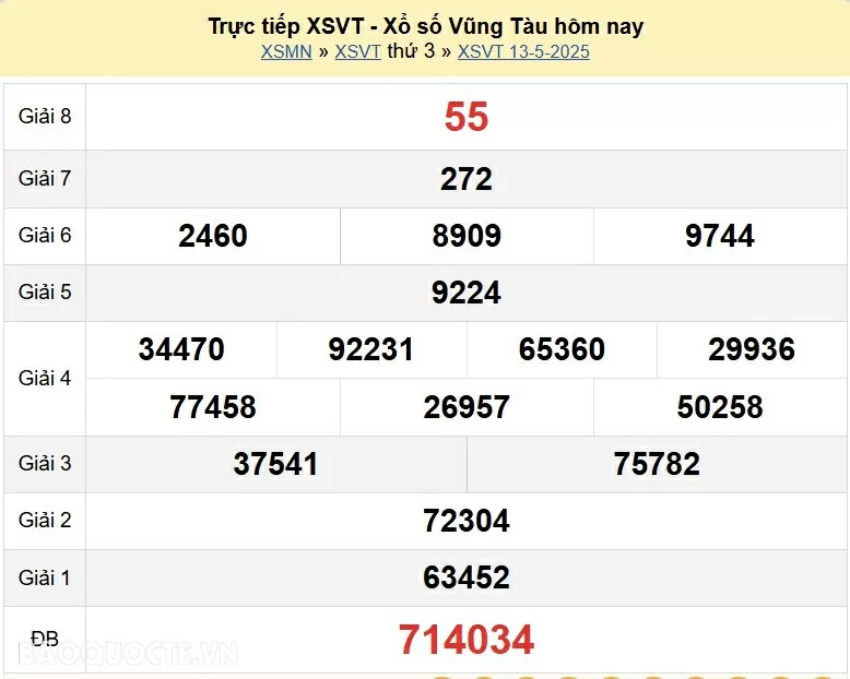 Trực tiếp kết quả xổ số Vũng Tàu ngày 13 tháng 5 năm 2025 - XSVT 13/5/2025