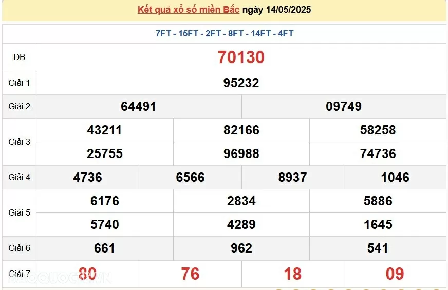 Trực tiếp, dự đoán kết quả xổ số miền Bắc thứ 6 ngày 16/5/2025 - dự đoán XSMB 16/5/2025