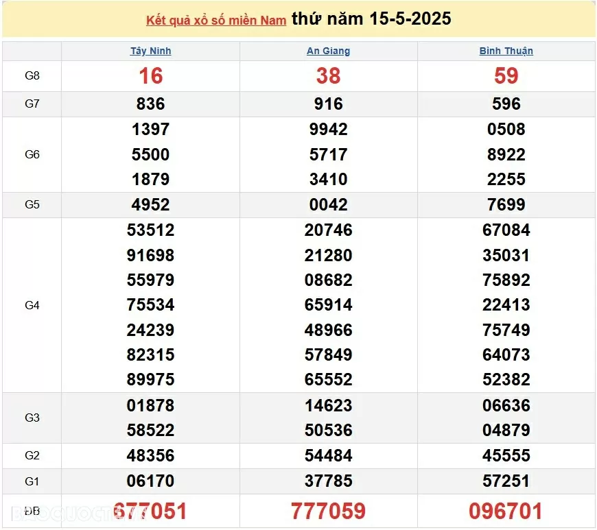 XSMN 16/5/2025 trực tiếp kết quả xổ số miền Nam ngày 16 tháng 5 năm 2025