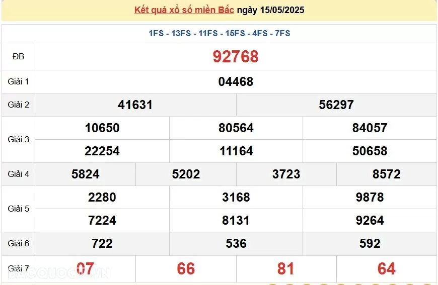 Trực tiếp, dự đoán XSMB 16/5/2025 kết quả xổ số miền Bắc thứ 6 ngày 16/5/2025