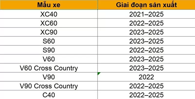 Các mẫu Volvo thuộc diện triệu hồi xe