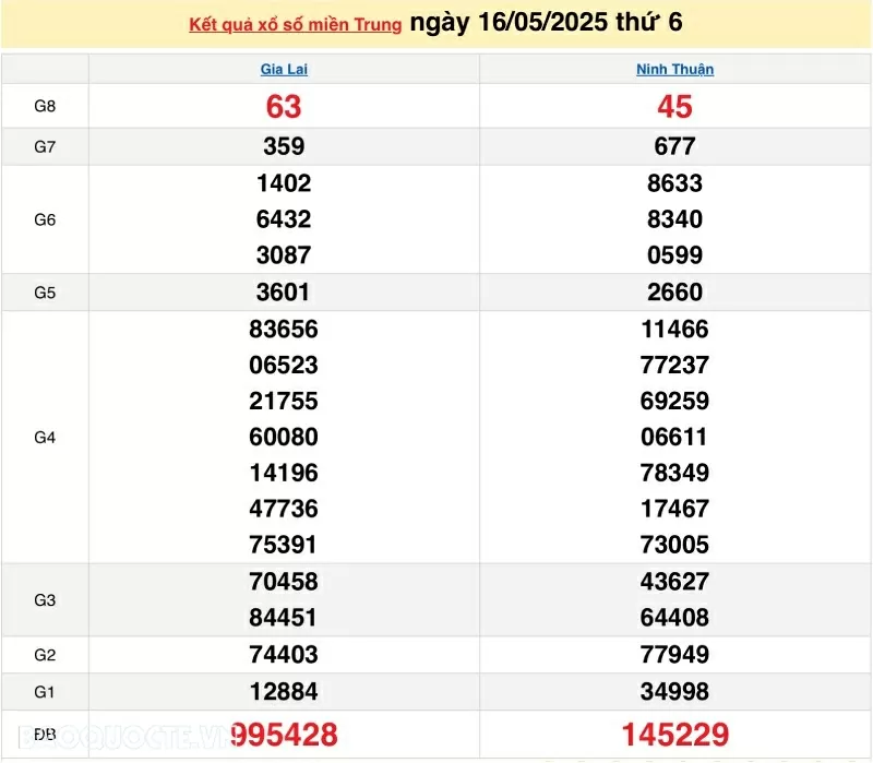 Trực tiếp XSMT 17/5/2025 kết quả xổ số miền Trung ngày 17 tháng 5 năm 2025 Trực tiếp XSMT 17/5/2025 kết quả xổ số miền Trung ngày 17 tháng 5 năm 2025