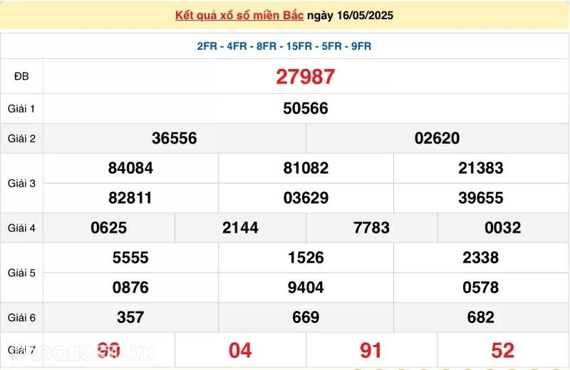 Trực tiếp, dự đoán XSMB 16/5/2025 kết quả xổ số miền Bắc thứ 6 ngày 16/5/2025