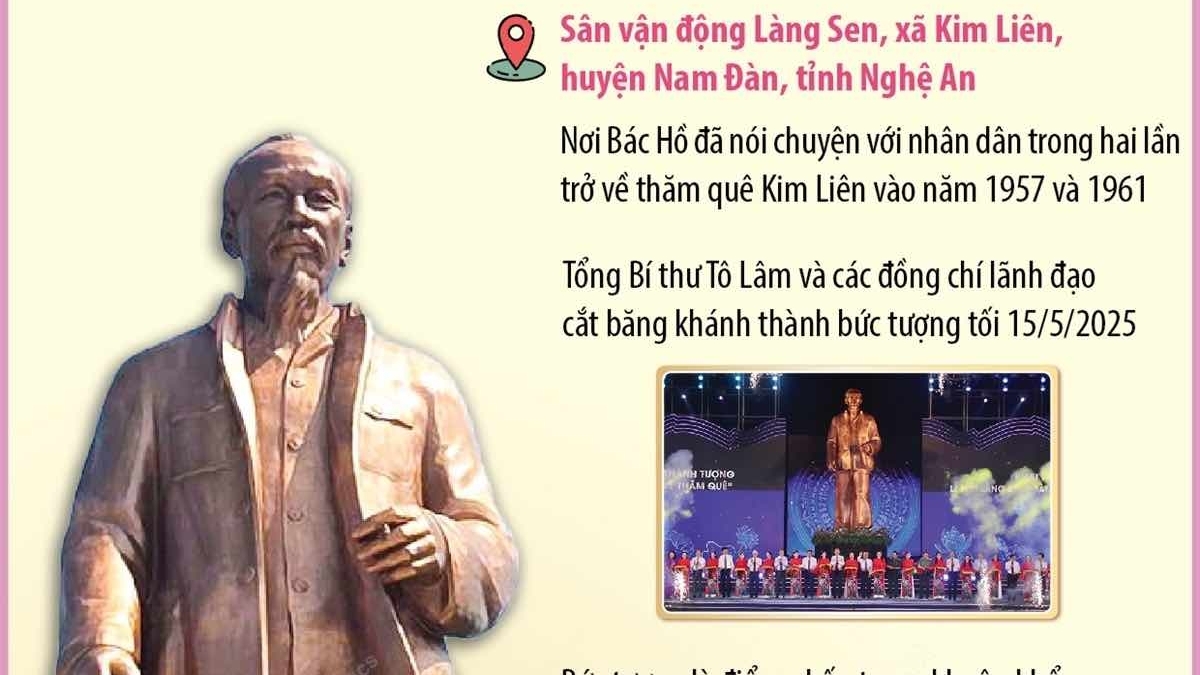 Chi tiết về tượng 'Bác Hồ về thăm quê' mới được khánh thành