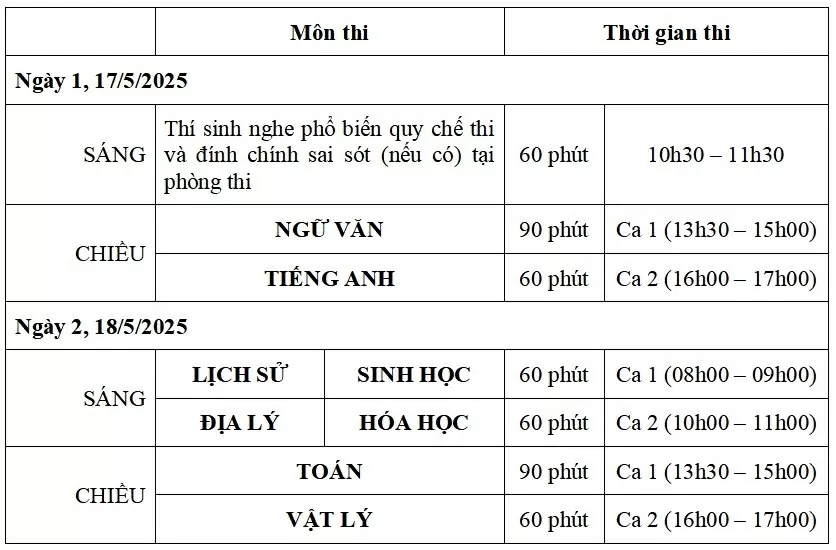 Hơn 17.000 thí sinh dự kỳ thi Đánh giá năng lực SPT để thêm 'cửa' vào đại học