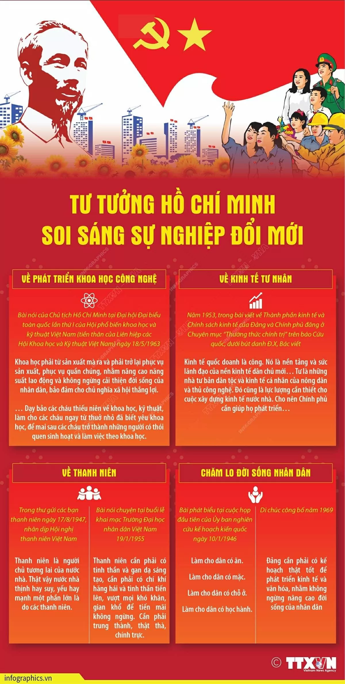 Tư tưởng Hồ Chí Minh soi sáng sự nghiệp đổi mới
