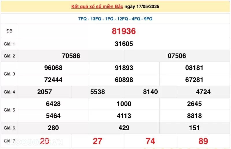 Trực tiếp, dự đoán XSMB 17/5/2025 kết quả xổ số miền Bắc thứ 7 ngày 17/5/2025