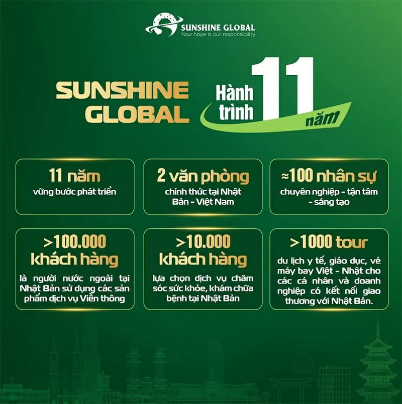Những con số ấn tượng trong hành trình 11 năm phát triển của SUNSHINE GLOBAL.