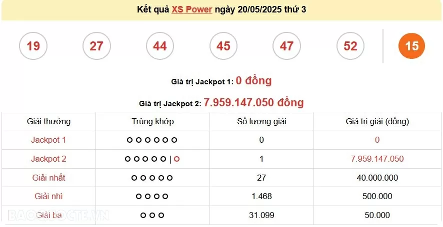 Vietlott 21/5, kết quả xổ số Vietlott Mega thứ 4 ngày 21/5/2025. xổ số Mega 645 Vietlott 21/5, kết quả xổ số Vietlott Mega thứ 4 ngày 21/5/2025. xổ số Mega 645