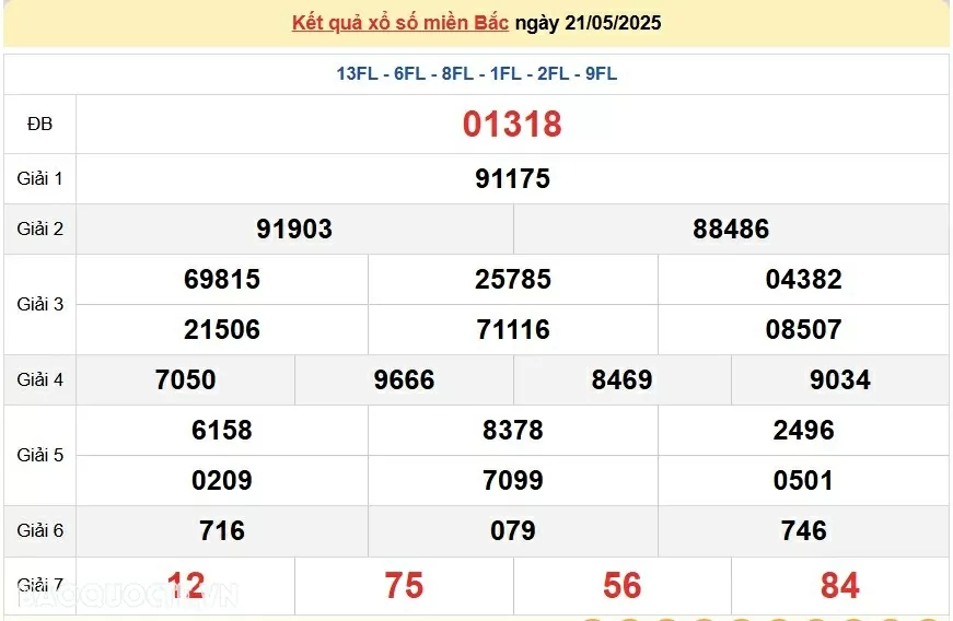 Trực tiếp kết quả xổ số miền Bắc thứ 6 ngày 23/05/2025 - dự đoán XSMB 23/5/2025 Trực tiếp kết quả xổ số miền Bắc thứ 6 ngày 23/05/2025 - dự đoán XSMB 23/5/2025