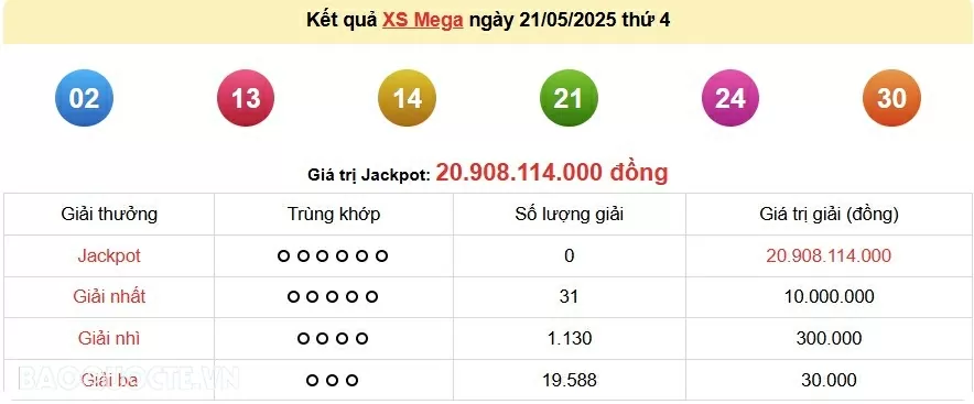 Vietlott 21/5, kết quả xổ số Vietlott Mega thứ 4 ngày 21/5/2025. xổ số Mega 645 Vietlott 21/5, kết quả xổ số Vietlott Mega thứ 4 ngày 21/5/2025. xổ số Mega 645