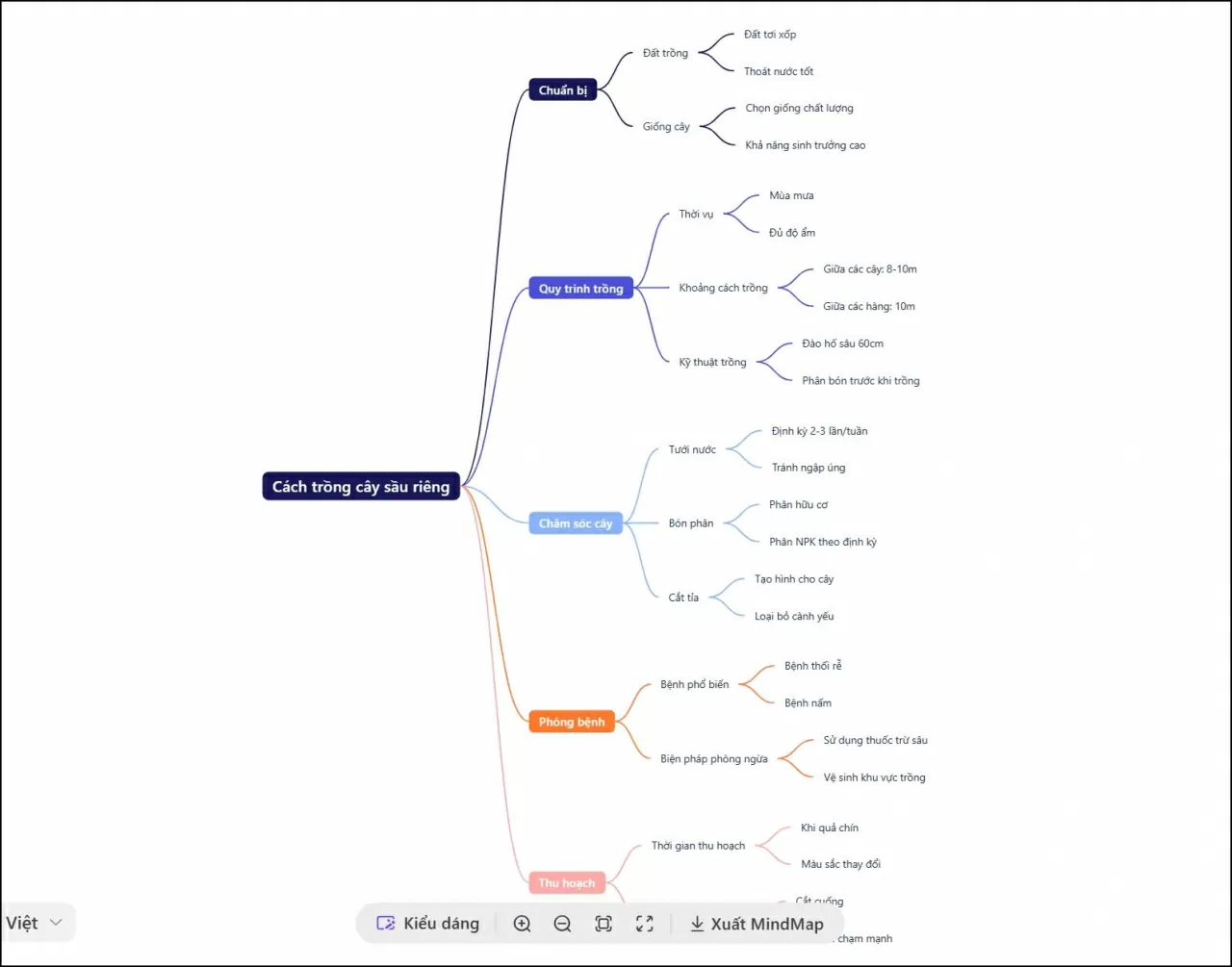 Đợi Monica xử lý.
