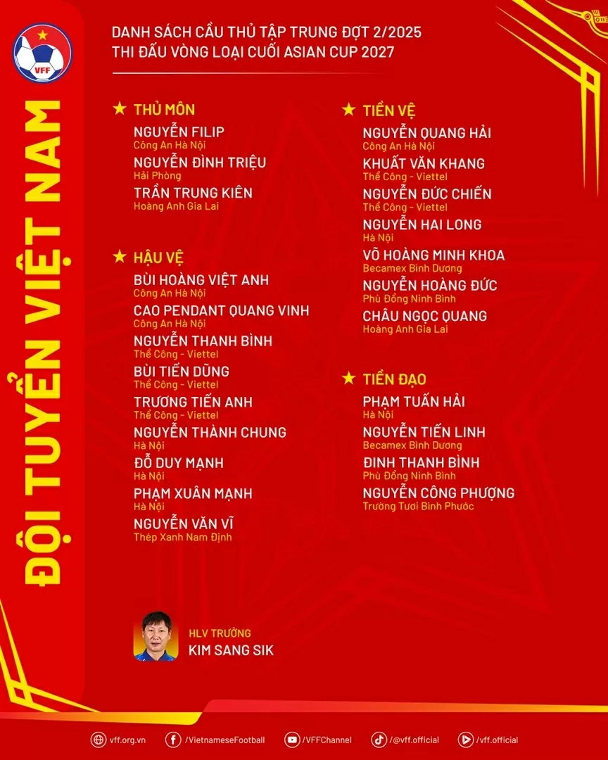 Đội tuyển Việt Nam triệu tập: Lần đầu cho Quang Vinh