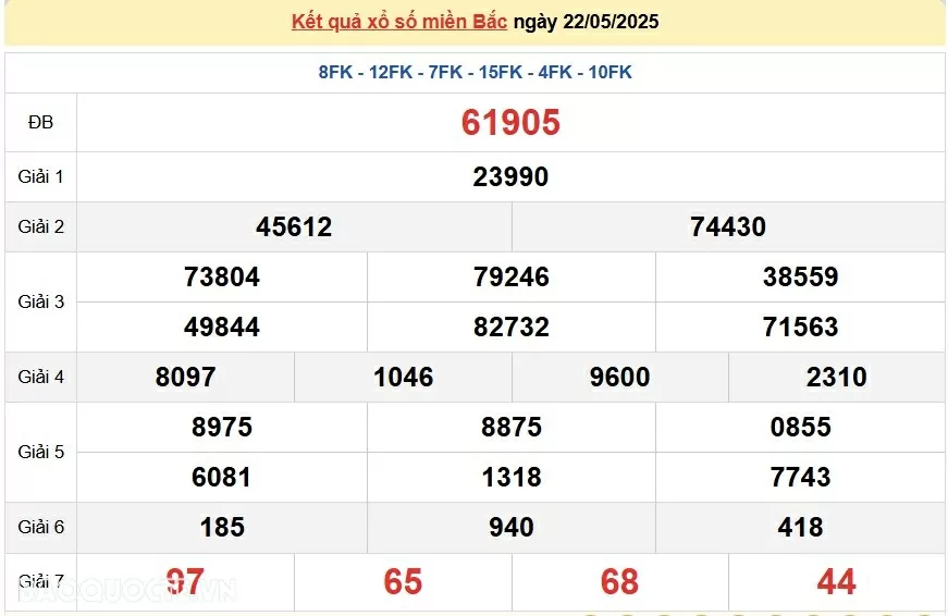 Trực tiếp, dự đoán XSMB 22/5/2025 kết quả xổ số miền Bắc thứ 5 ngày 22/5/2025