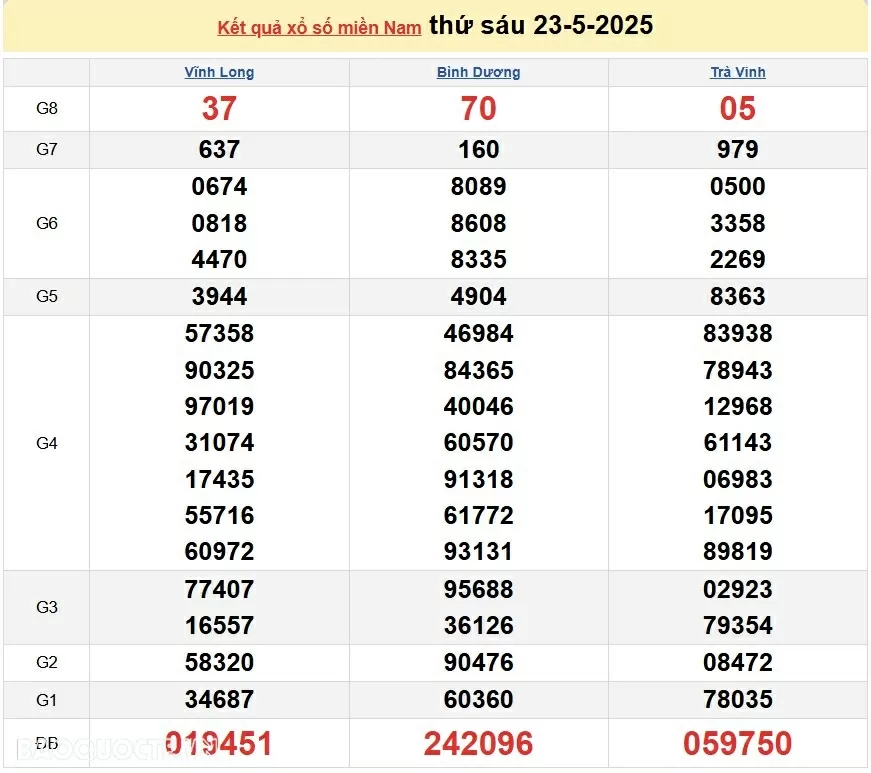 XSMN 24/5/2025 trực tiếp kết quả xổ số miền Nam ngày 24 tháng 5 năm 2025 XSMN 24/5/2025 trực tiếp kết quả xổ số miền Nam ngày 24 tháng 5 năm 2025