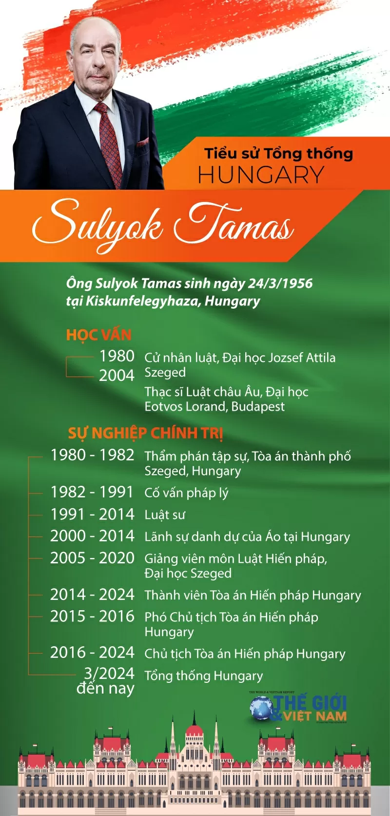 Tổng thống Hungary Sulyok Tamas 