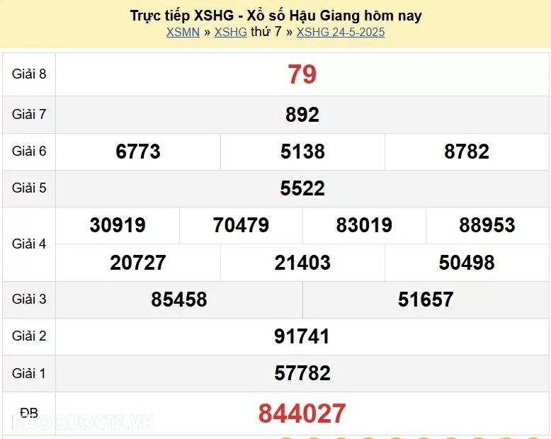 Trực tiếp kết quả xổ số Hậu Giang ngày 24 tháng 5 năm 2025 - XSHG 24/5/2025 Trực tiếp kết quả xổ số Hậu Giang ngày 24 tháng 5 năm 2025 - XSHG 24/5/2025